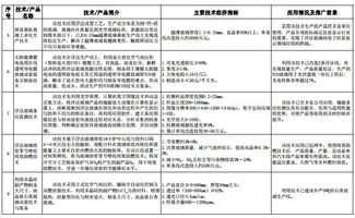 解读《建材工业鼓励推广应用的技术和产品目录（2016-2017年本）》 技术推广新动力